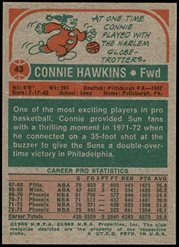 1973 FAPPS # 43 Connie Hawkins Phoenix Suns Ex / Mt Suns Iowa