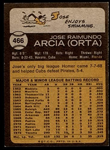 1973. gornje slike 466 Jose Arcia Kansas City Royals ex Royals